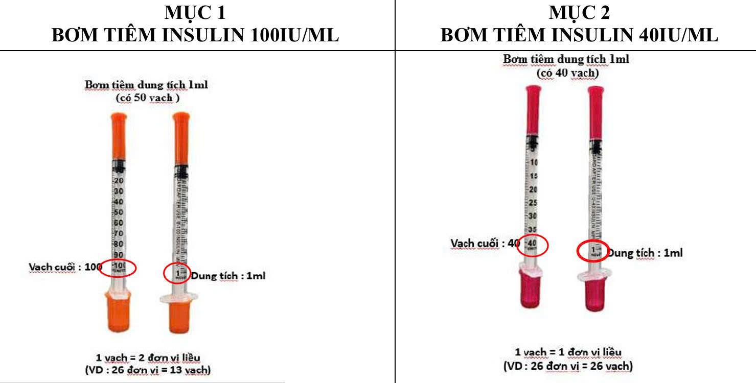 Hướng dẫn sử dụng bơm tiêm Insulin đúng cách
