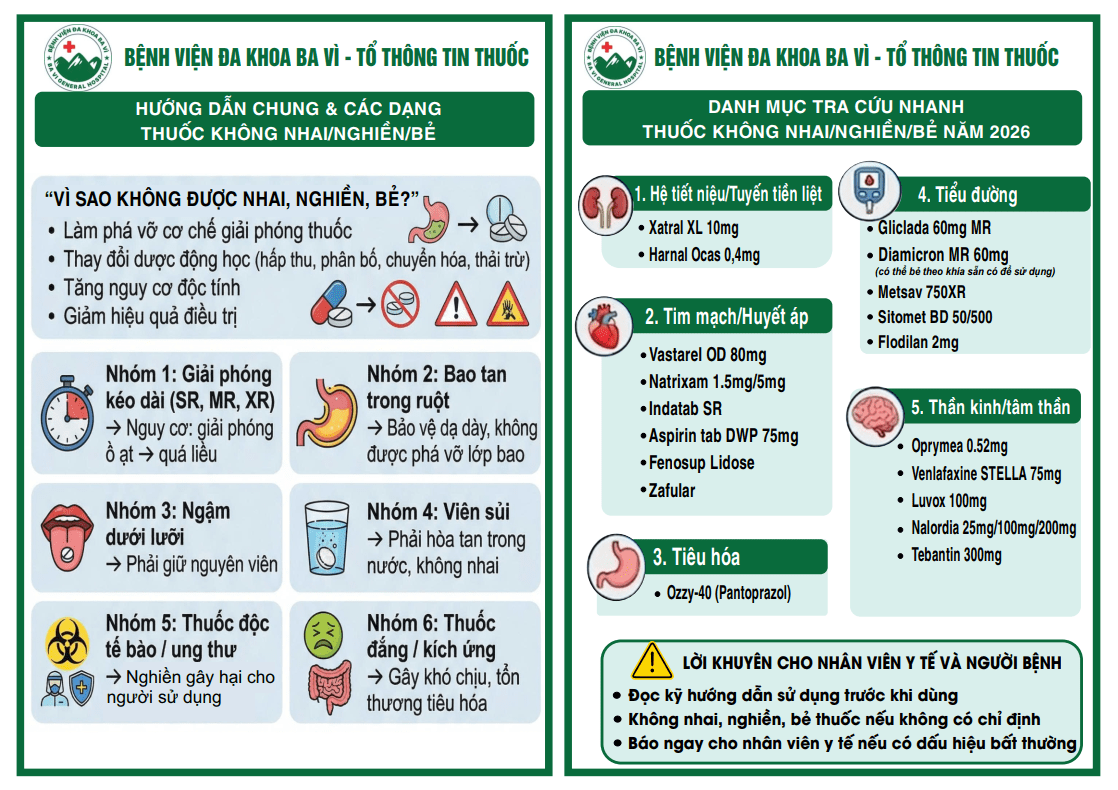 Thông tin thuốc: danh mục thuốc không nhai – không nghiền – không bẻ